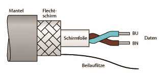 TURCK Feldbuskabel CABLE FBY-YE/SD-1000M 