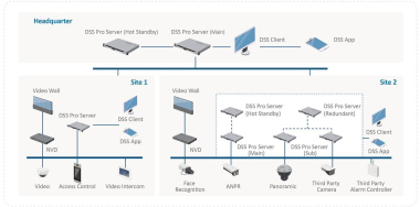 Dahua VDA-DHI-DSSPRO8-VIDEO-BASE-LICENSE 