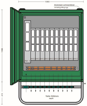 ET Gruppenverteilerschrank  GV 250/10-LS 