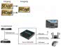 Hapena Konverter Scart+HDMI   2451040002 