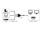 Goobay HDMI-Umschaltkabel 3 auf 1 