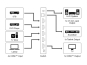 Goobay HDMI-Umschaltbox 4 auf 1 