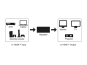 Goobay HDMI-Signalverstärker HDMI1.4 