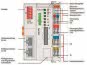 WAGO 750-890 Controller Modbus TCP,4. 