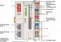 WAGO 750-890 Controller Modbus TCP,4. 