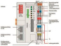 WAGO 750-832 Controller BACnet/IP,4. 