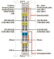 WAGO 750-652/025-000 Serielle 