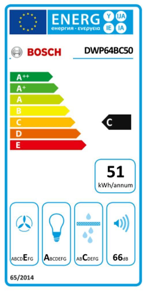 Bosch DWP 64 BC 50 Ed Wandesse 