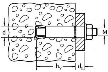 Fischer Zykon-Durchsteckanker     060652 