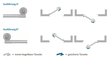 EFF Code Handle         492L08-1-11---6 