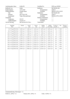 Gossen Kalibriersoftware   METRAwin 90-2 