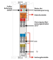 WAGO 750-610 Potentialeinspeisung,DC 24 