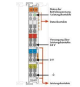 WAGO 750-602 Potentialeinspeisung,DC 24 