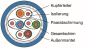 TG Datenkabel FTP Cat.7 LSZH L02002A0182 