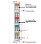 WAGO 750-602 Potentialeinspeisung,DC 24 