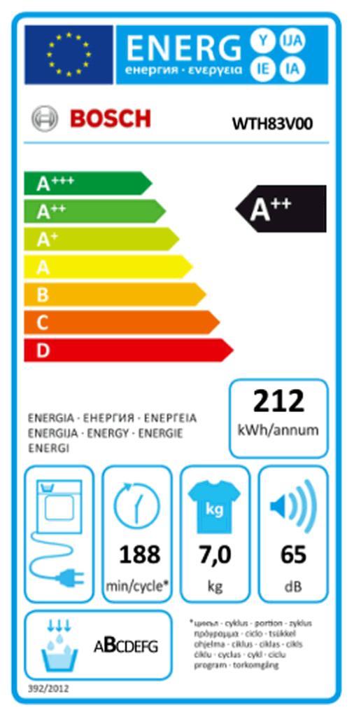 Bosch WTH 83 V 00 Wärmepumpentrockner 